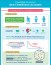 Infographie : L'avantage du yaourt dans l'intolérance au lactose